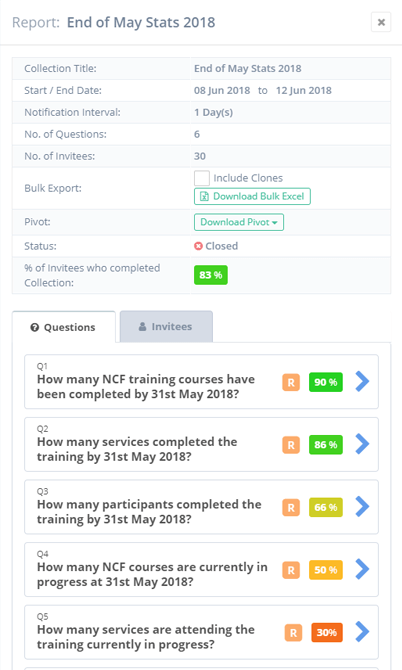 Large scale Application Design